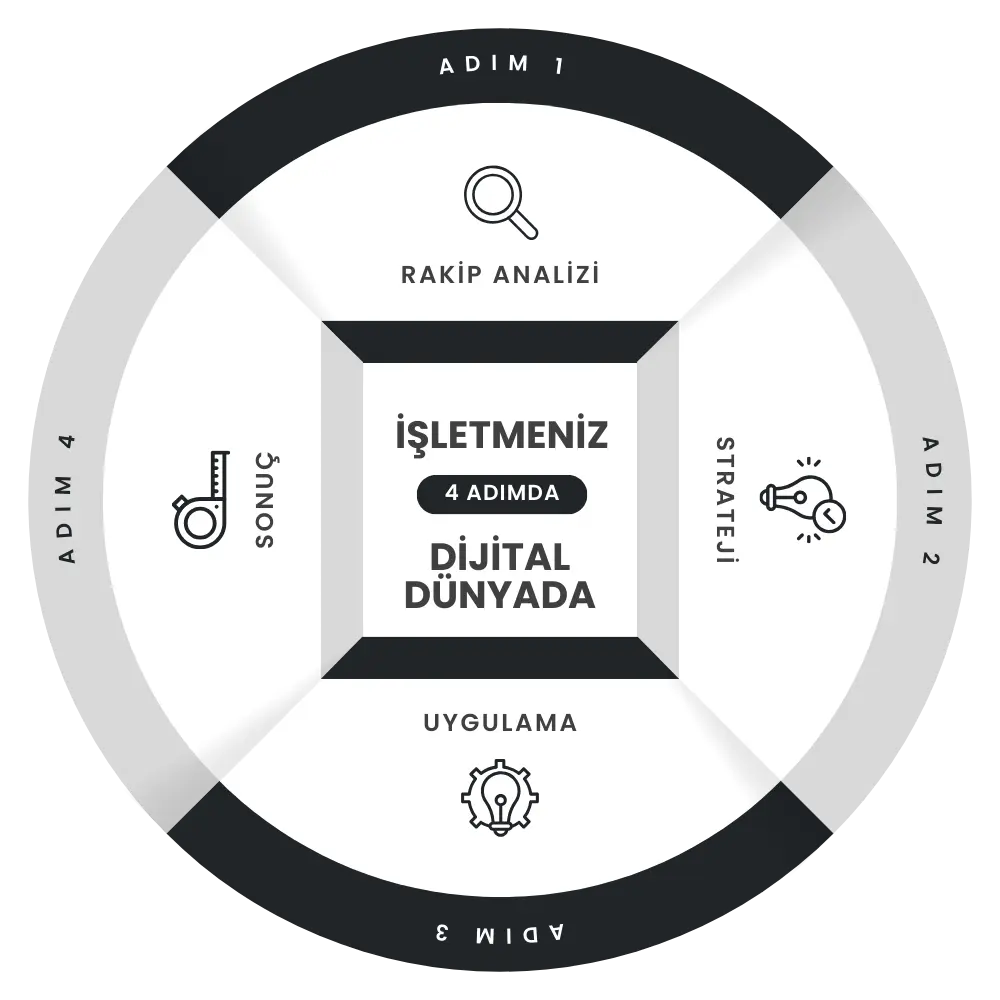 İşletmeler İçin SEO